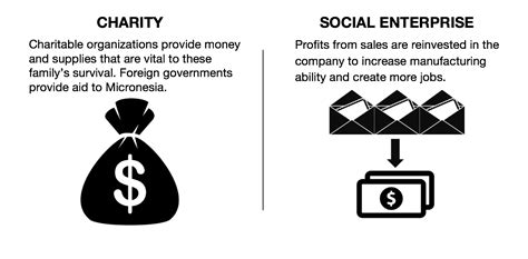 social enterprise vs charity|Iba pa.